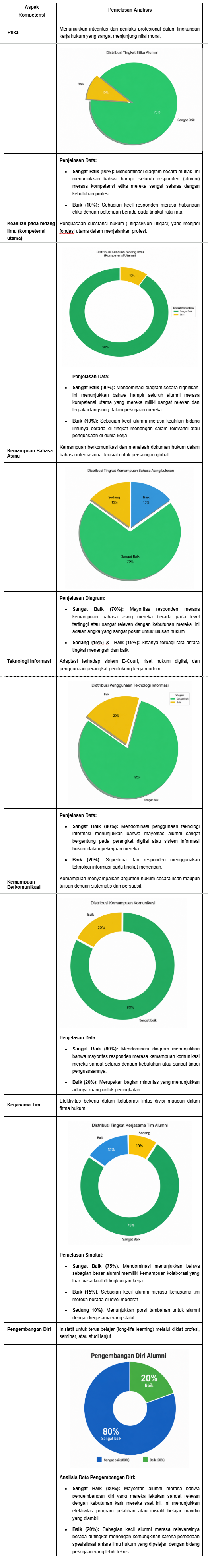 Grafik kompetensi lulusan